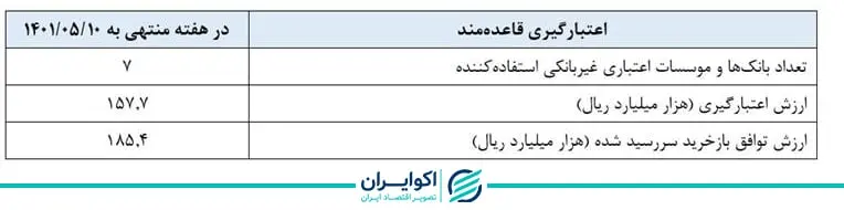 بازار باز