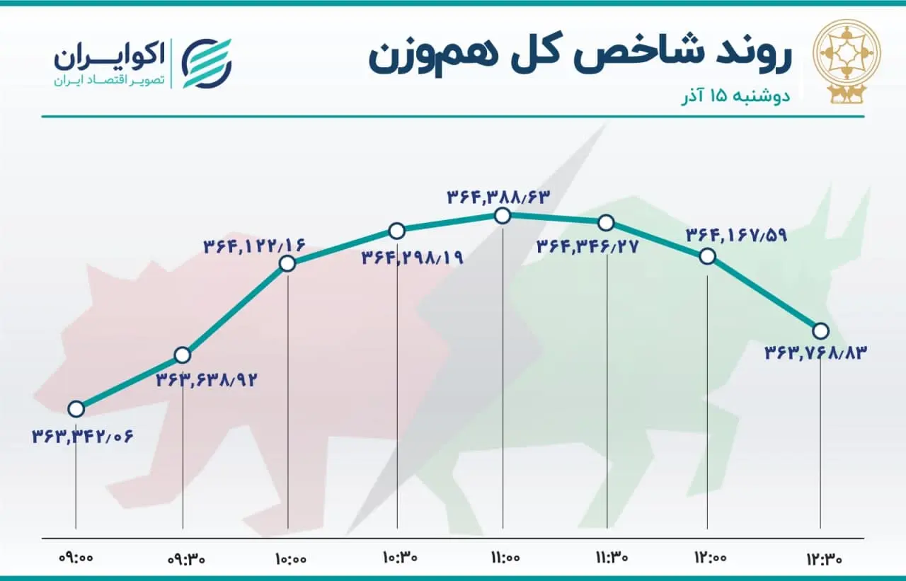 بورس