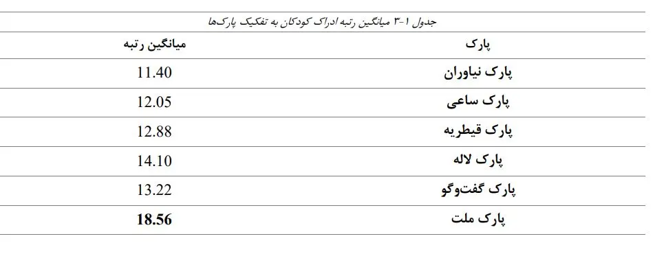 کودکان 