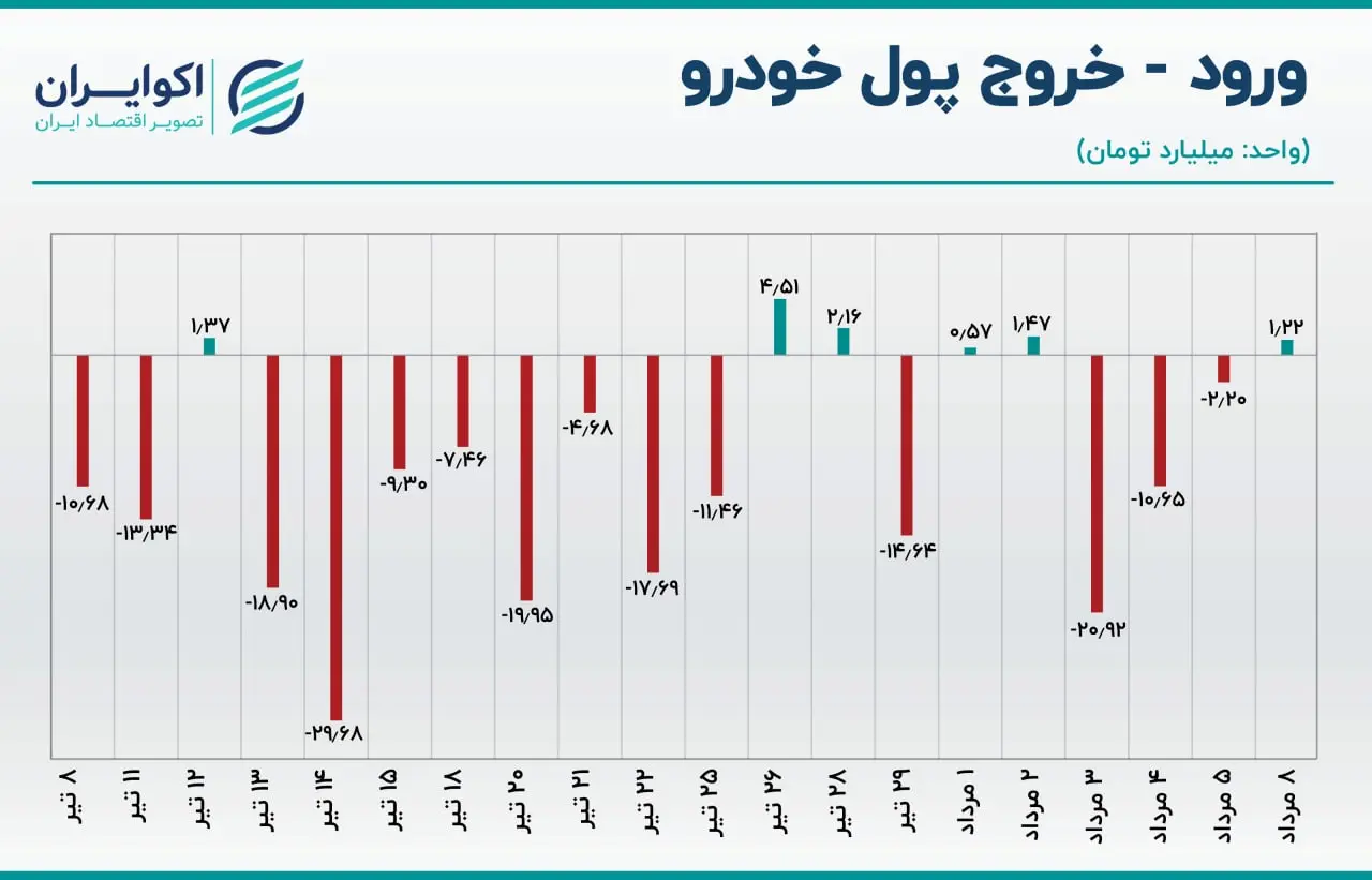 بورس