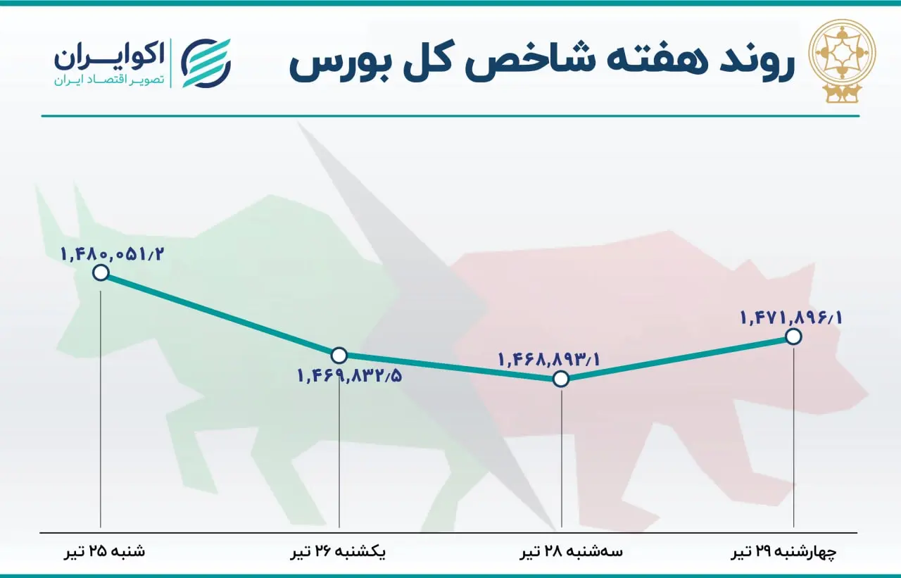 بورس