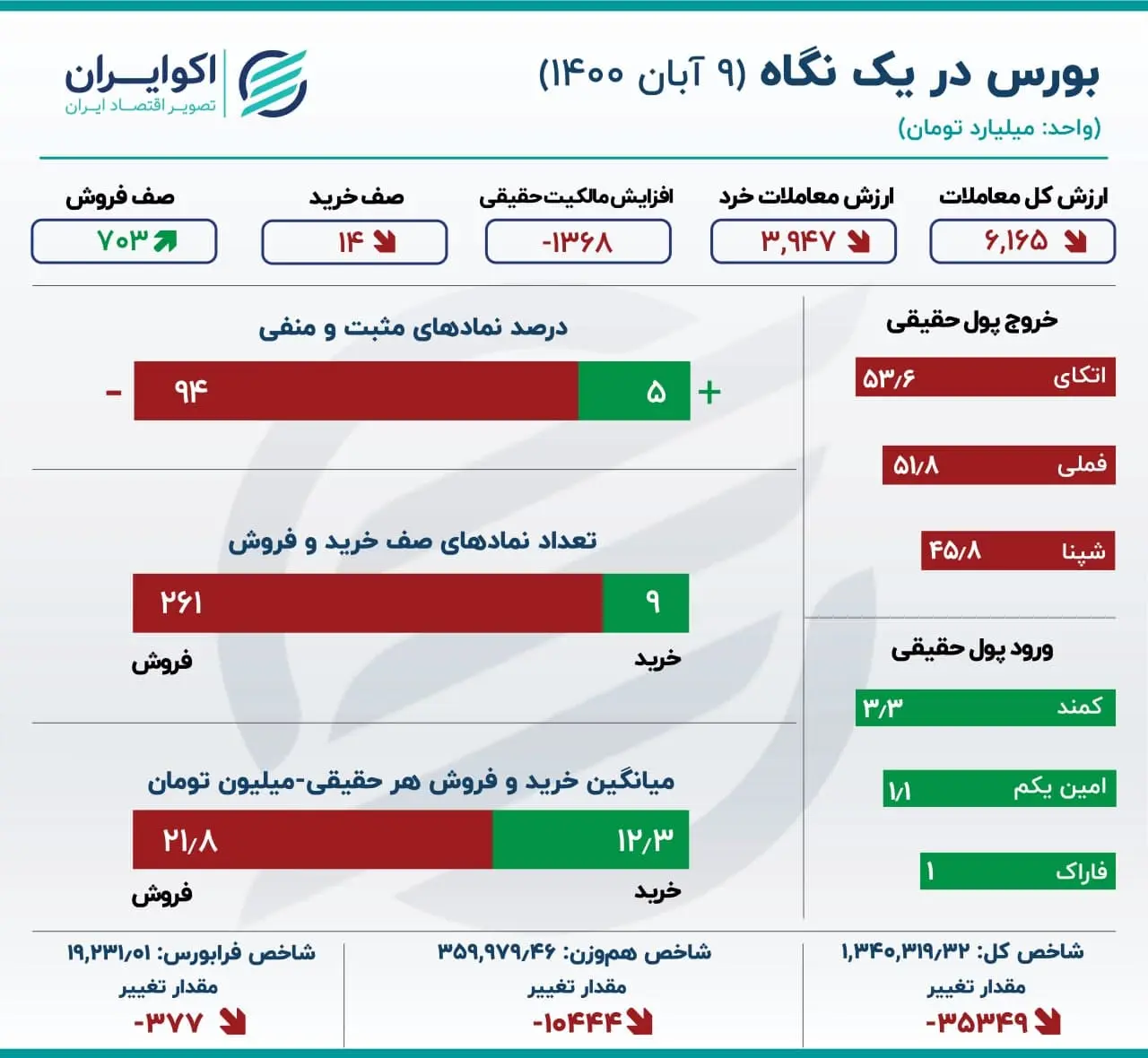 بورس