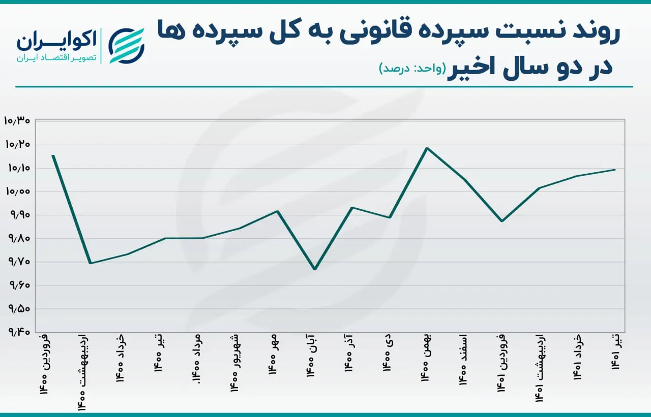 ضریب فزاینده