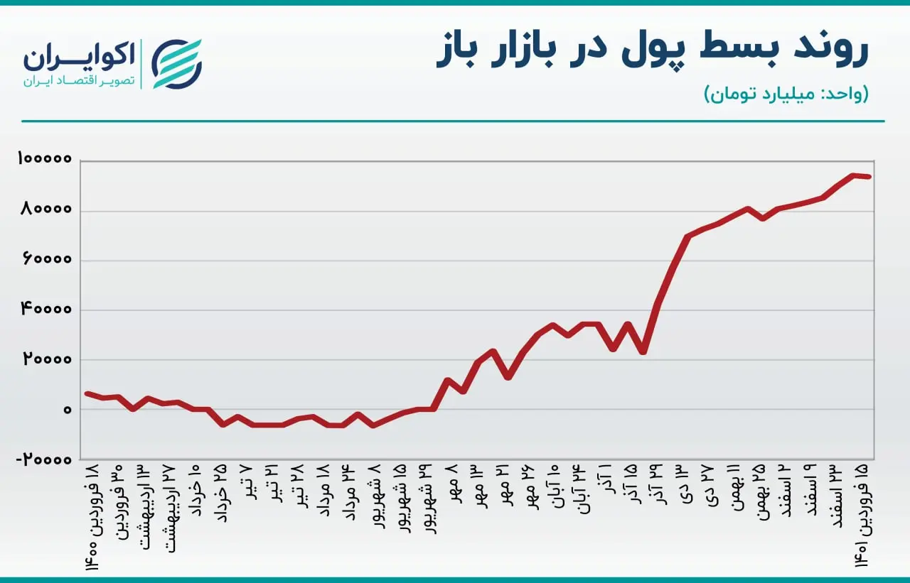 بازار باز