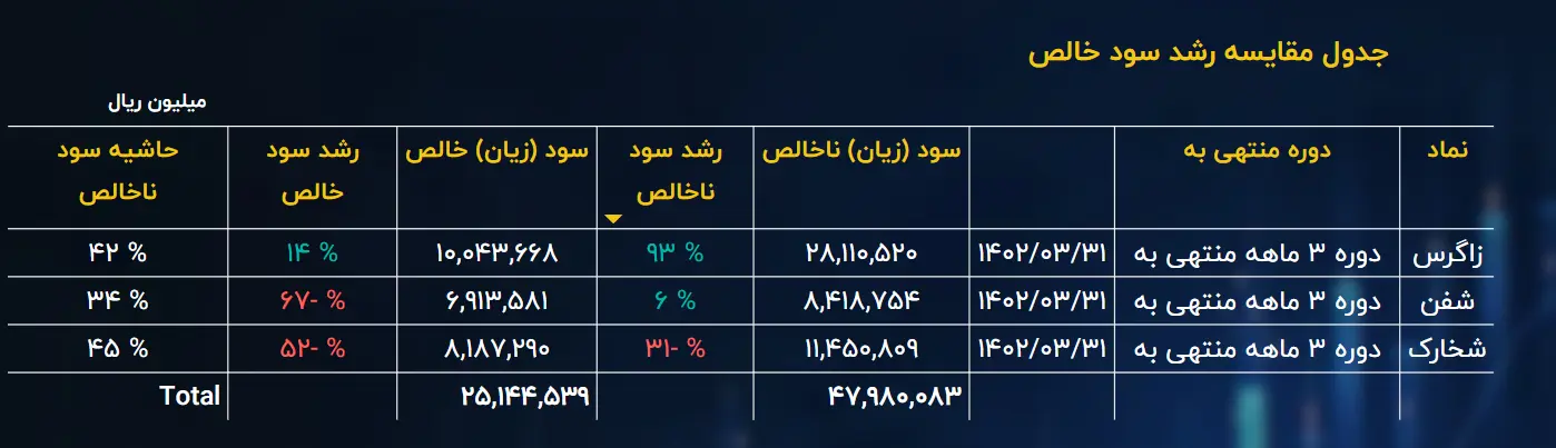 متانول2