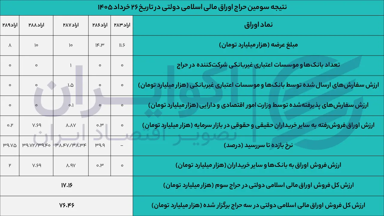 حراج اوراق اسلامی خرداد 1405