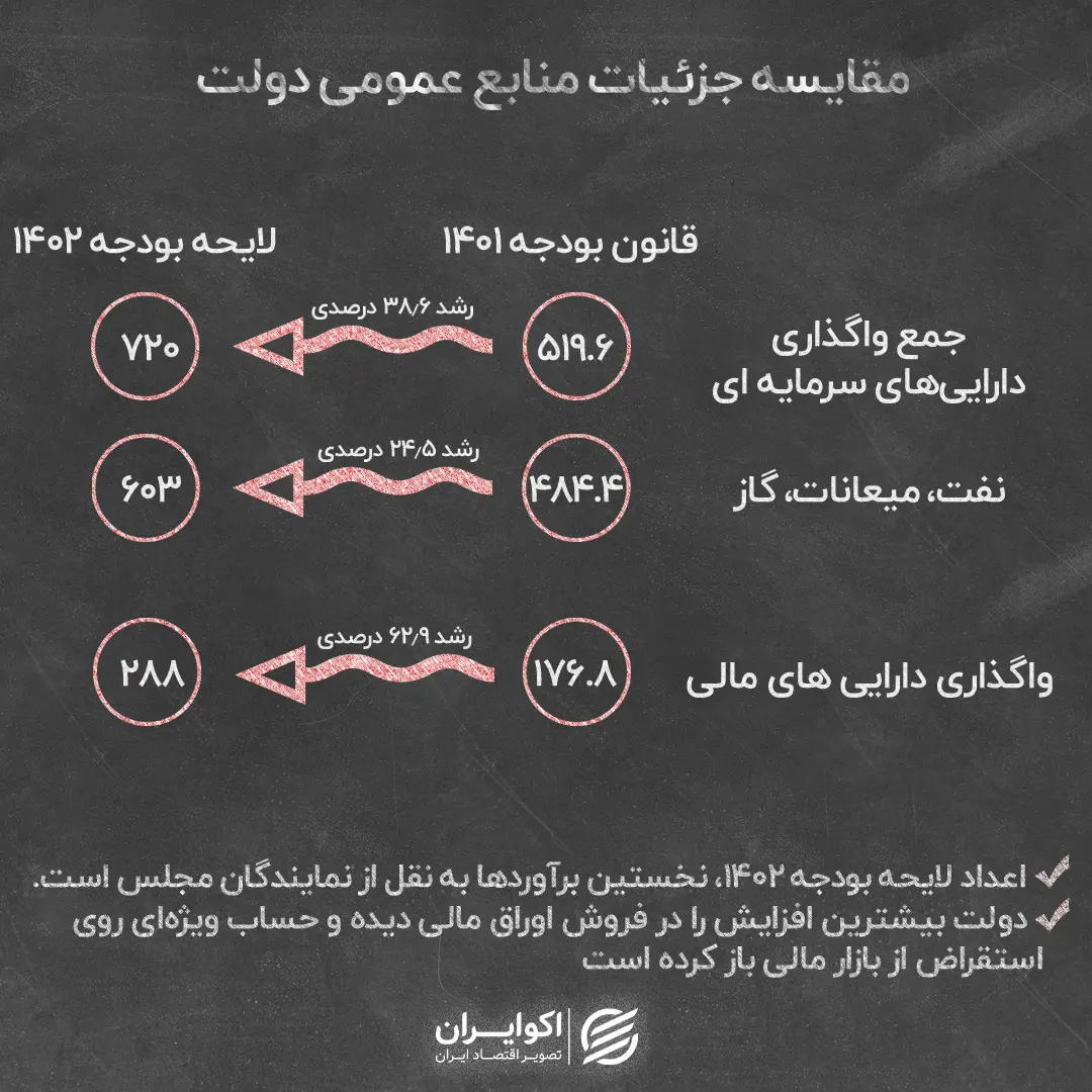 بودجه 3
