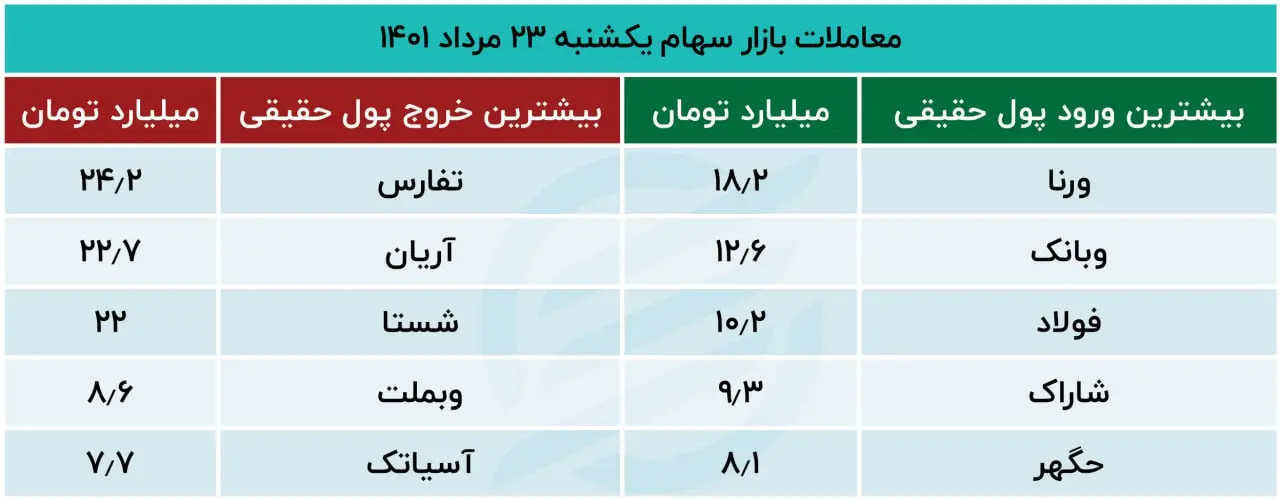 بورس