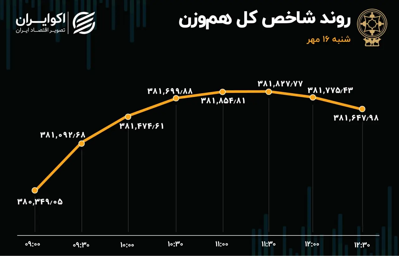 بورس