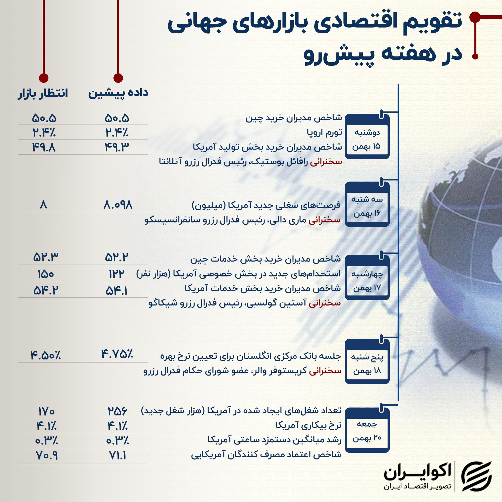 تقویم اقتصادی (6)