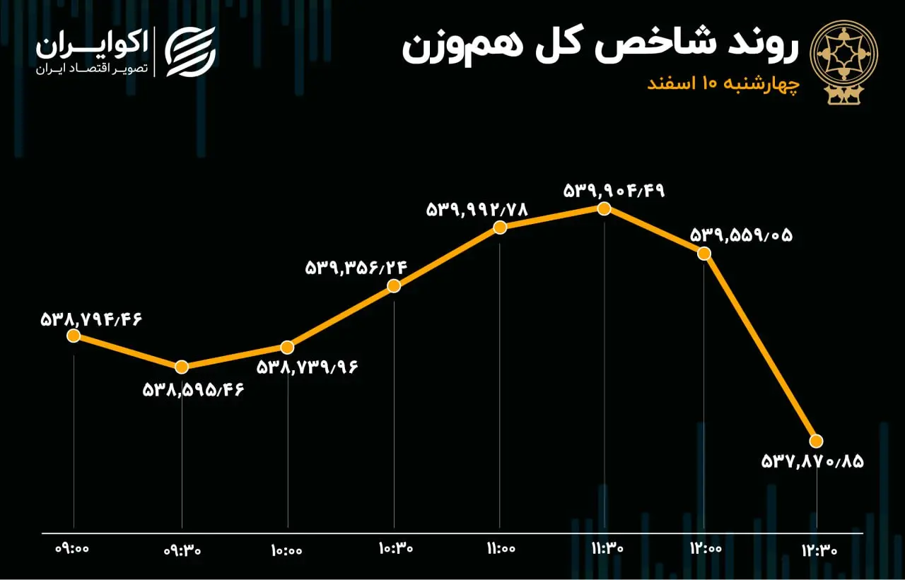 بورس