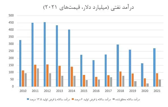 نفت 1