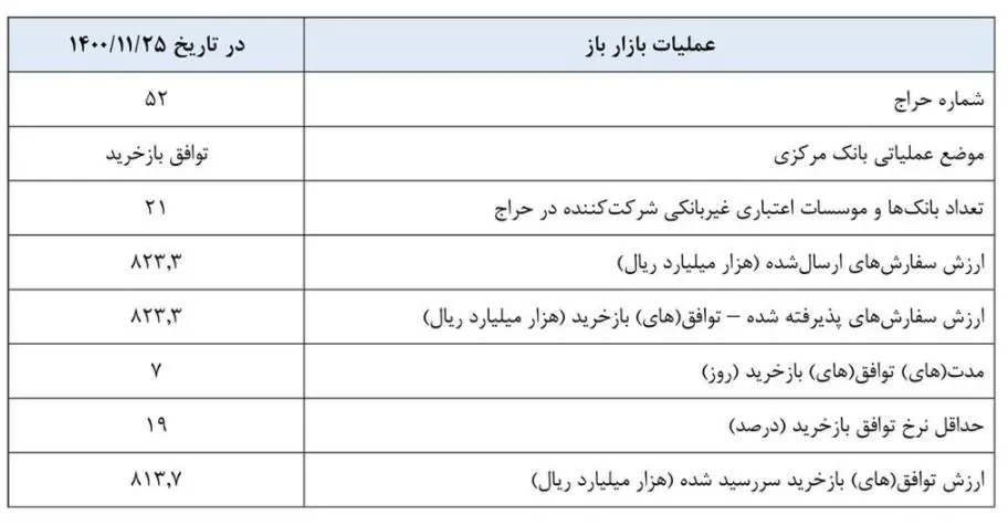 بازار باز