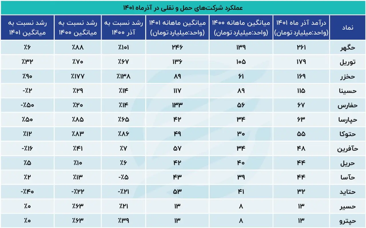 فروش آذر حمل و نقل10.27