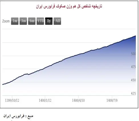 اوراق بدهی دولتی