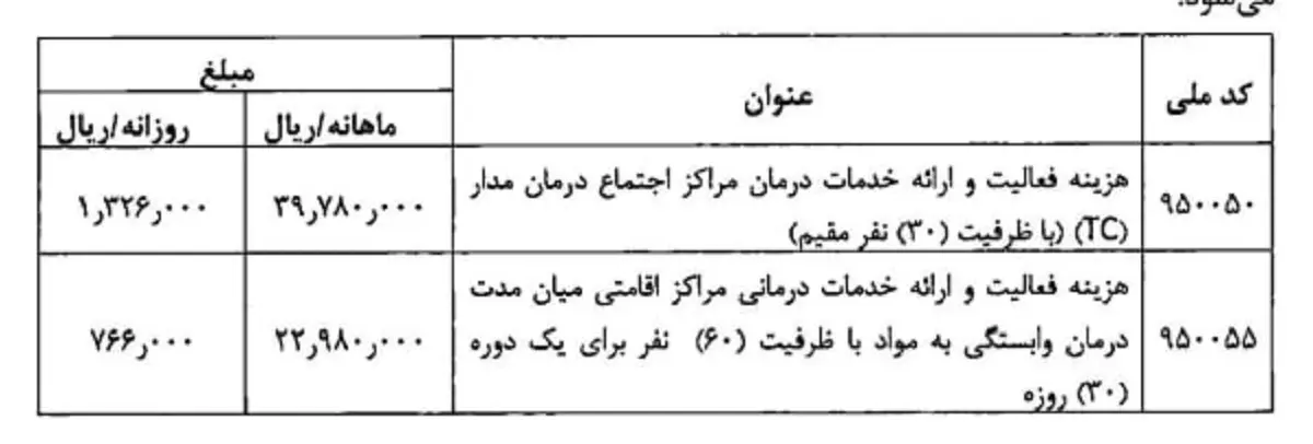 تعرفه 4