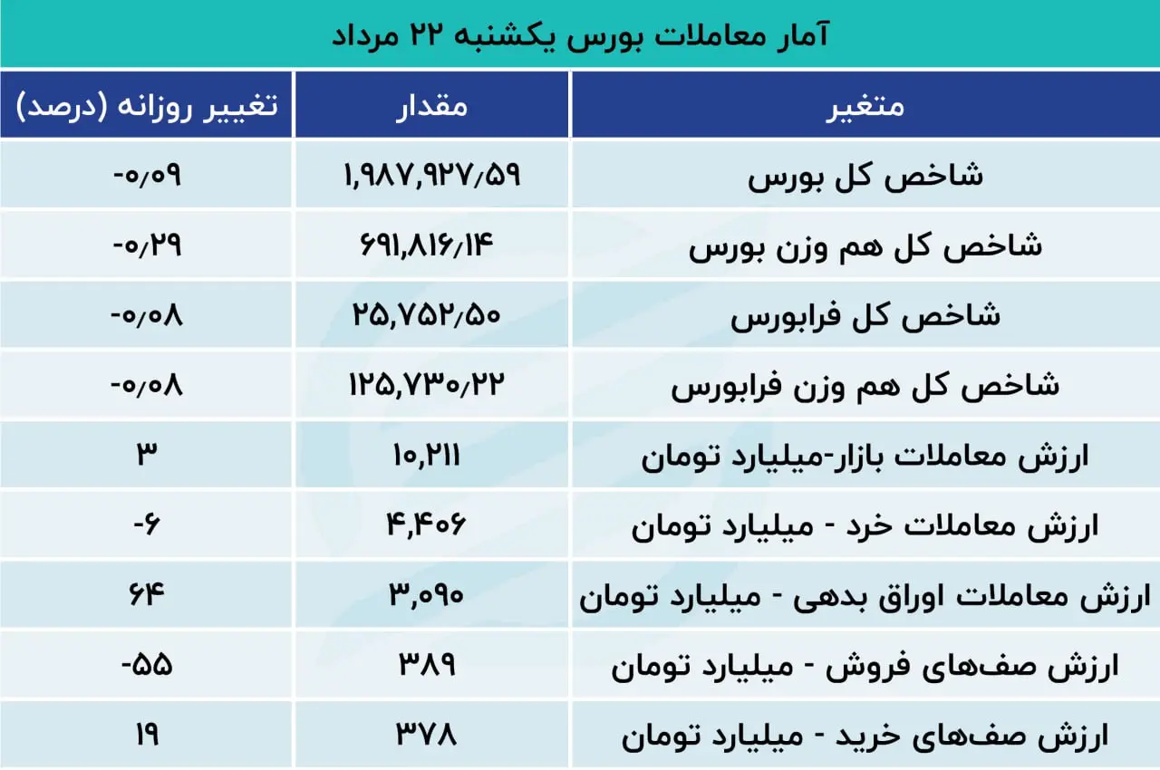 بورس