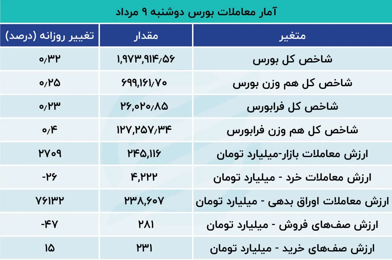 بورس
