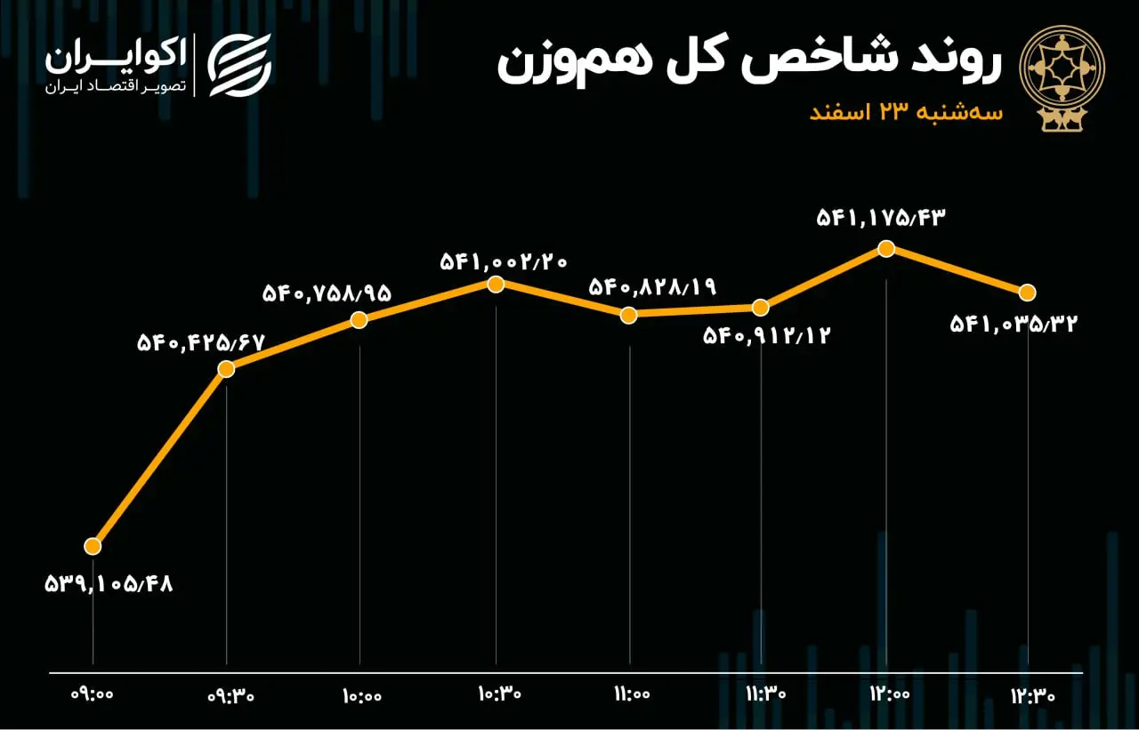 بورس