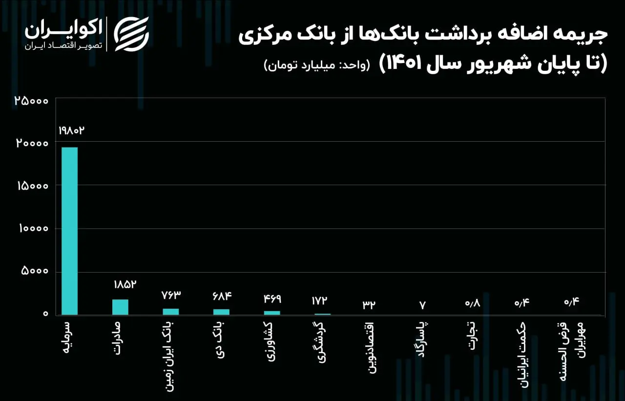 اضافه برداشت