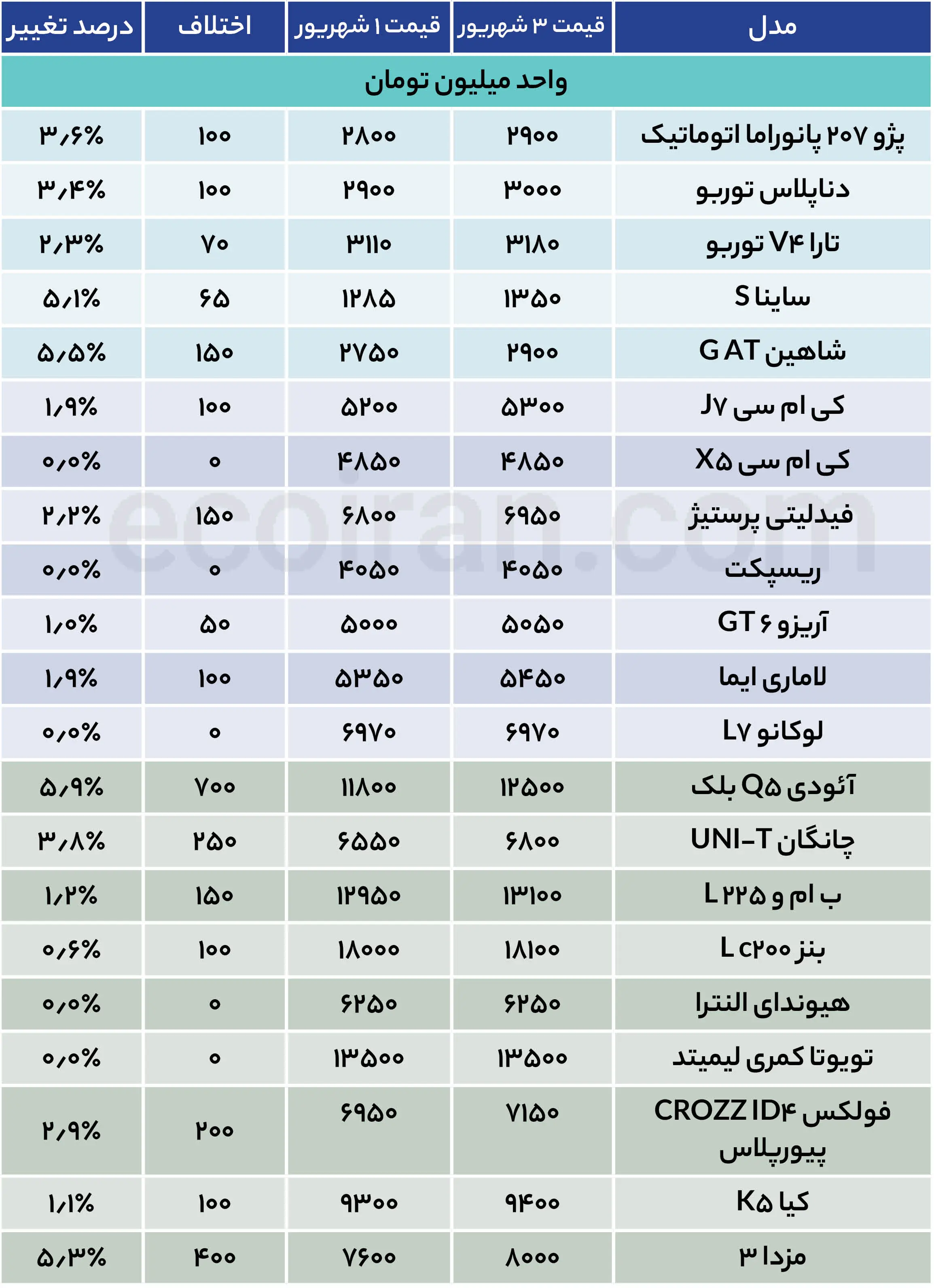جدول قیمت خودرو (23)