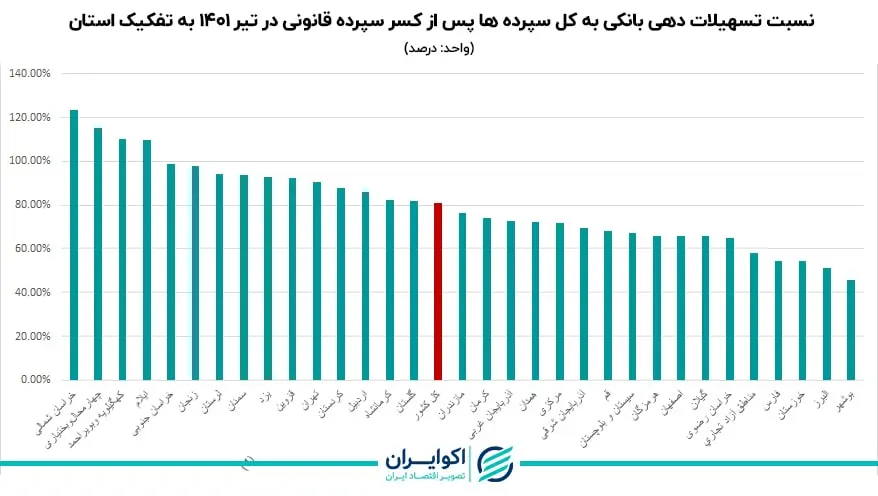 بانک مرکزی