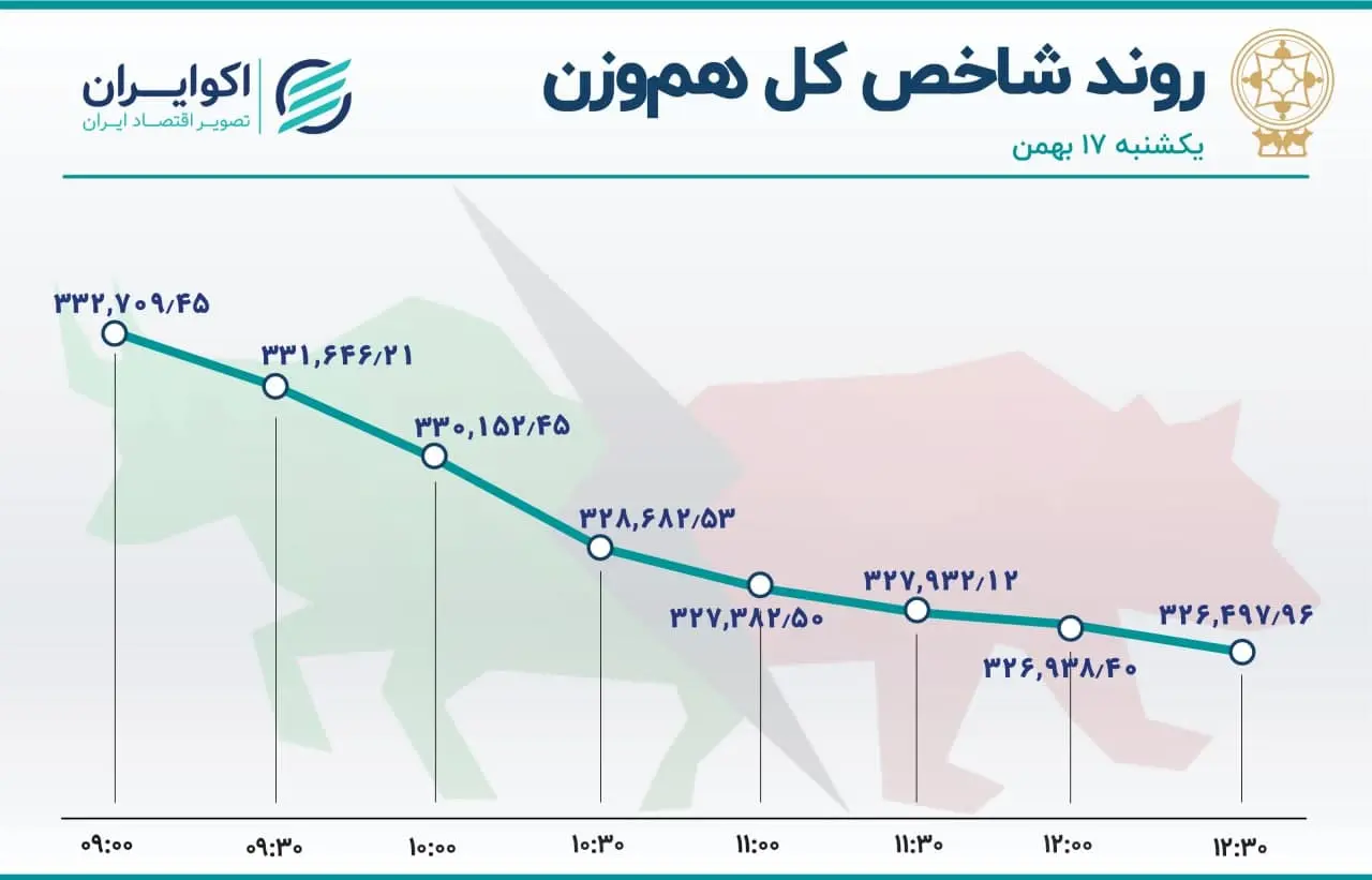 بورس