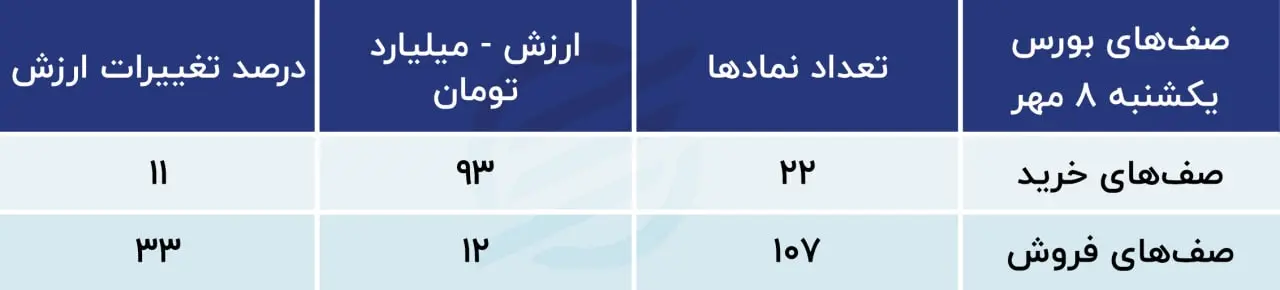 بورس
