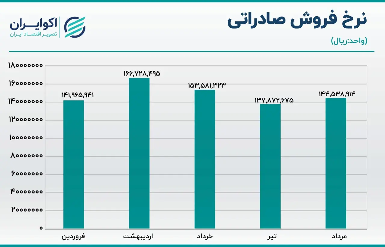 فولاد کاوه 