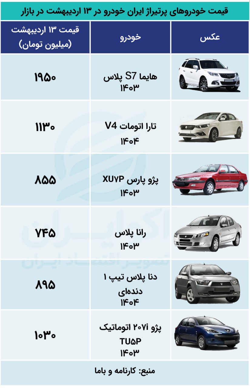 اکووو 131