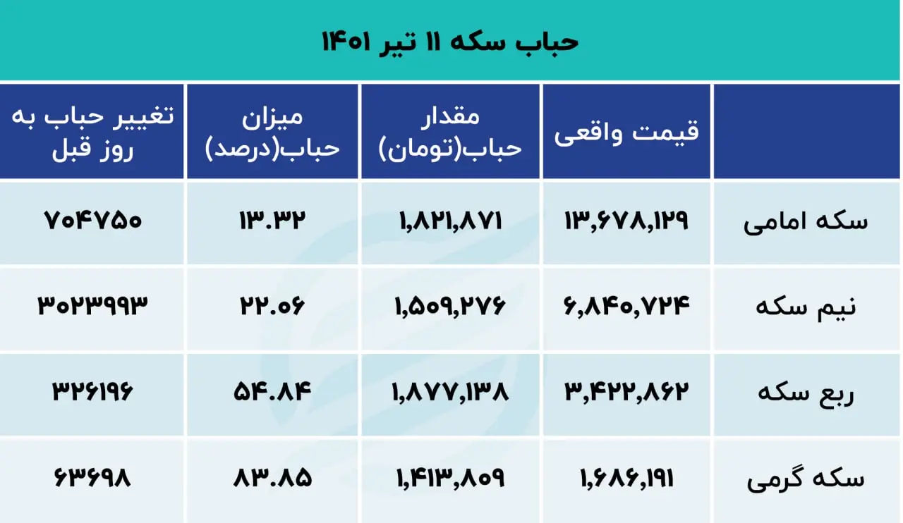 photo_۲۰۲۲-۰۷-۰۲_۰۹-۰۷-۰۲