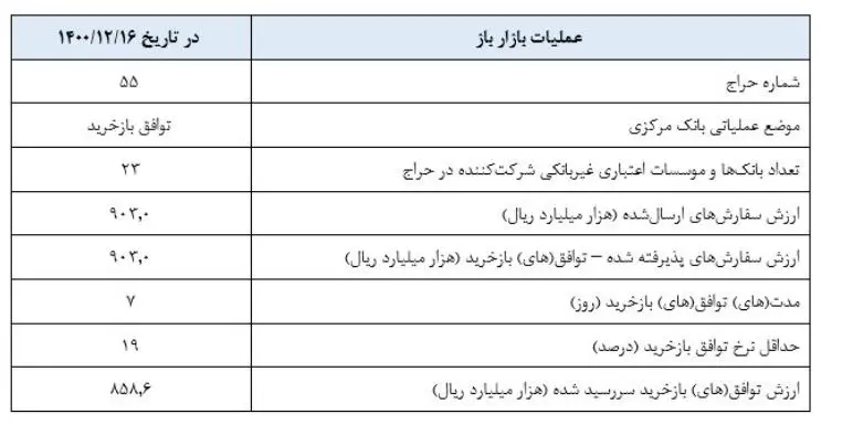 بازار باز