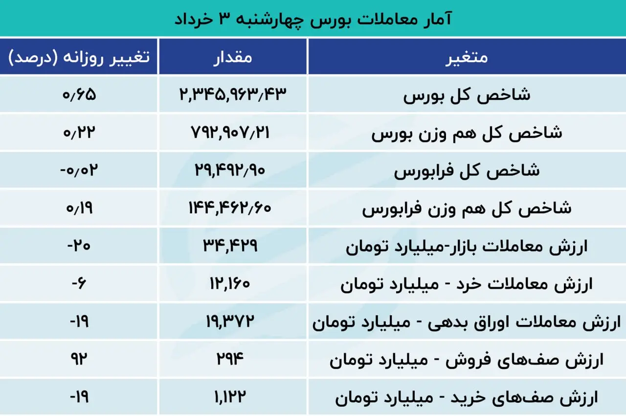 بورس