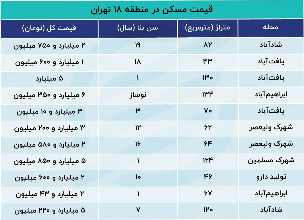 منطقه 188