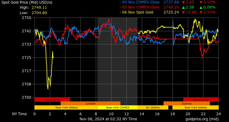 ratios_chart_gold