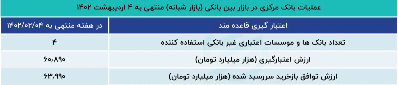 بازار باز
