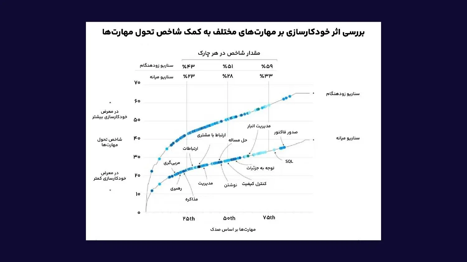 بررسی اثر خودکارسازی بر مهارت_های مختلف به کمک شاخص تحول مهارت_ها-01