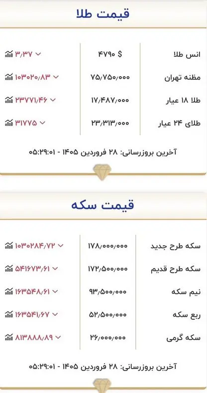 Capture
