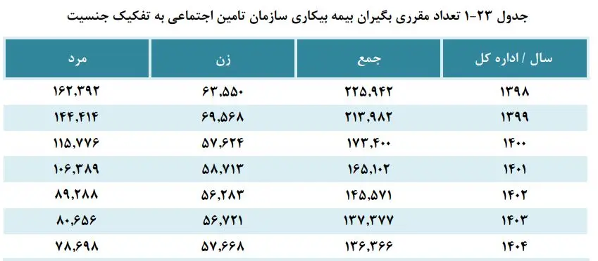 بیمه بیکاری