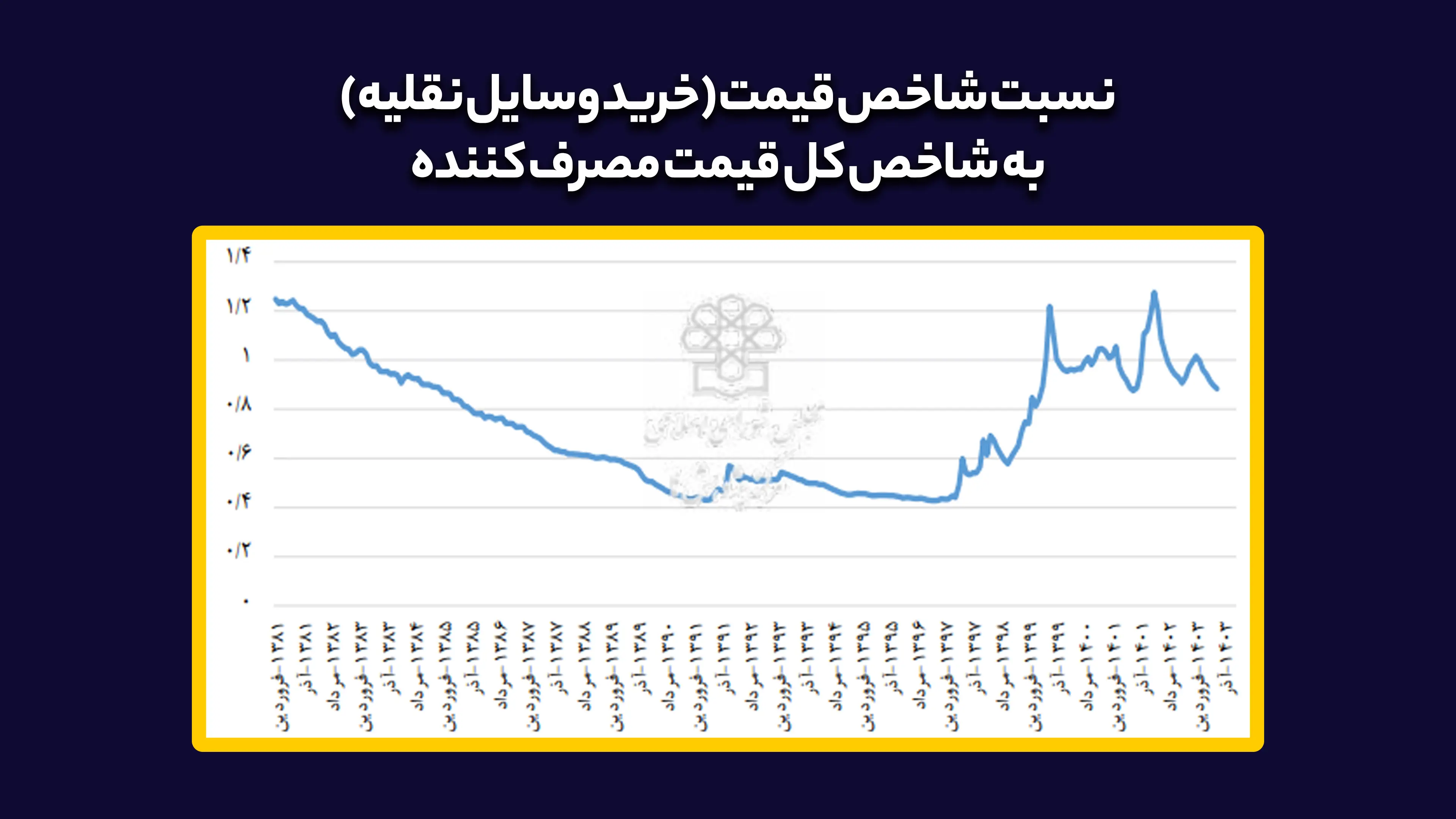 ردیابی از فرمانده بازار خودرو 3