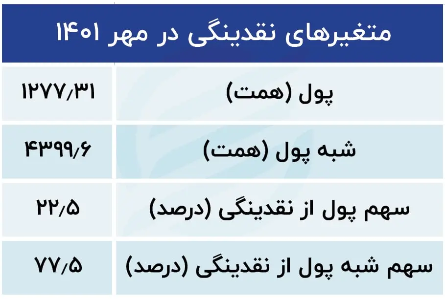 پایه پولی
