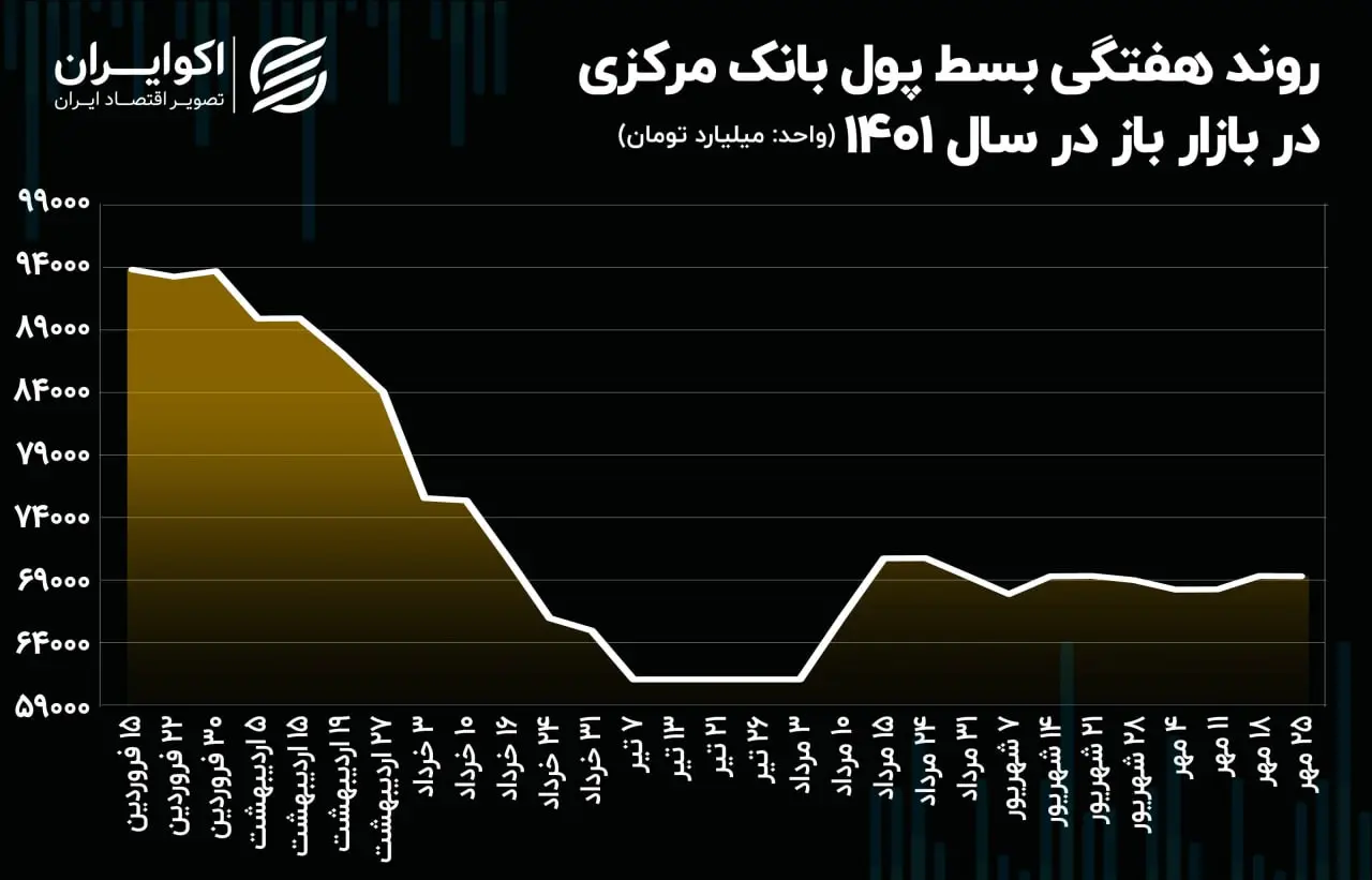 بازار باز
