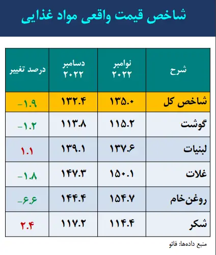فائو