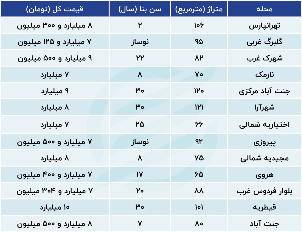 مسکن 2