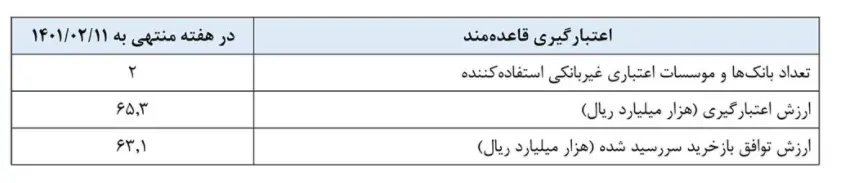 بازار باز