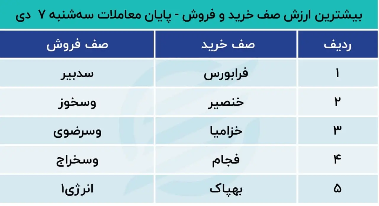 پیش بینی بورس
