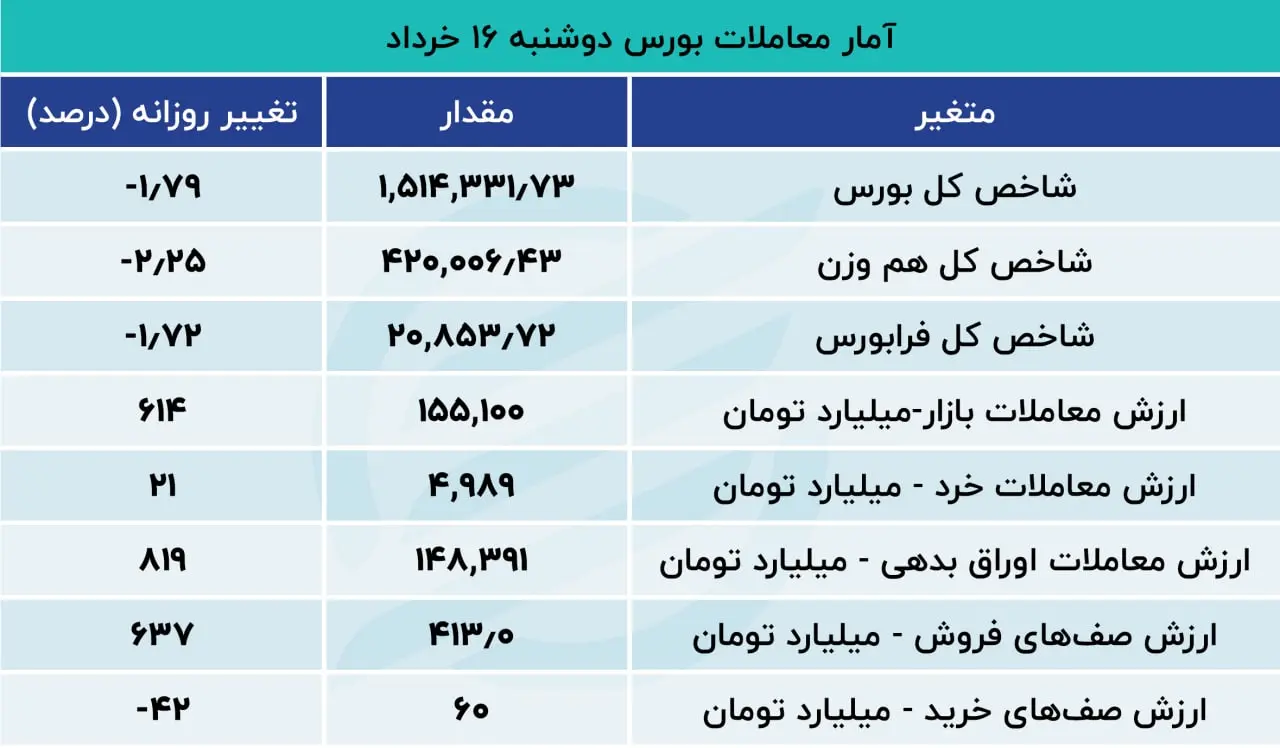 بورس