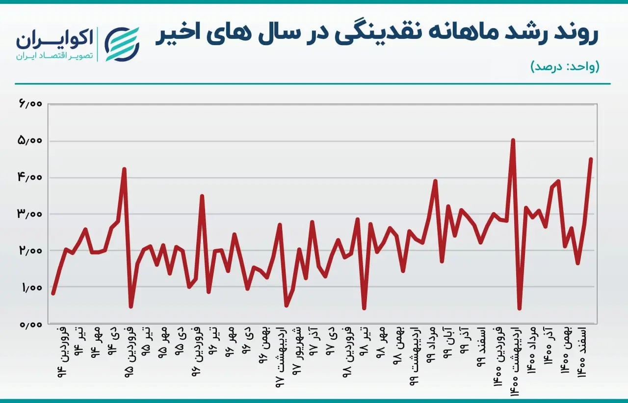 بازار باز