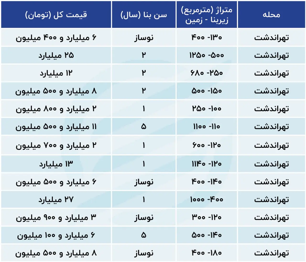 ویلا