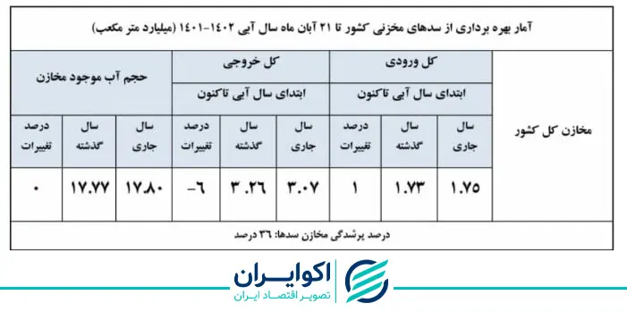 آب